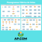 Pacote com modelos de fluxogramas para fábricas